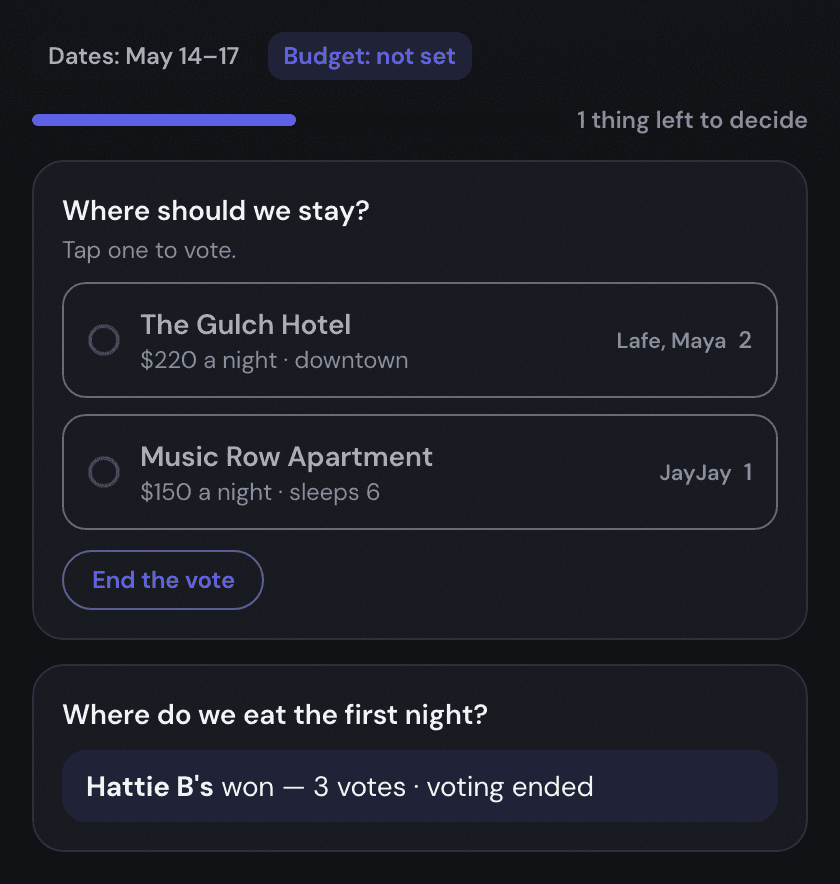 A plan with a bar that says 1 thing left to decide. Under "Where should we stay?" are two choices with a circle to tap — The Gulch Hotel with 2 votes and Music Row Apartment with 1 vote — and a button to end the vote. Below that, a finished question shows Hattie B's won with 3 votes.